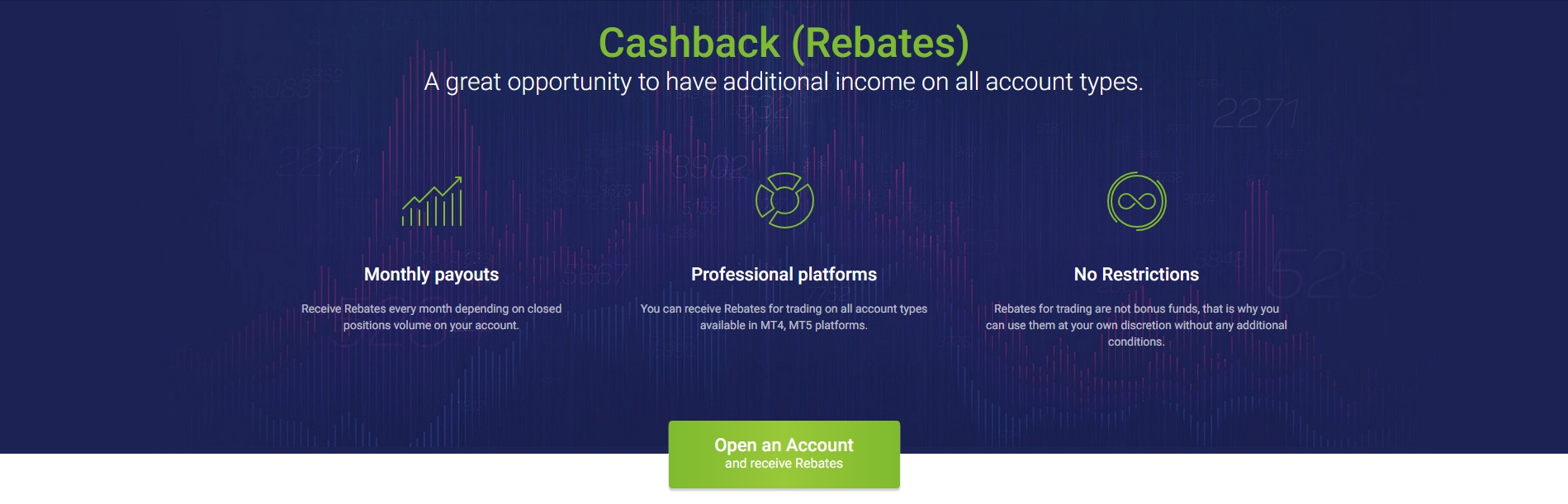 roboforex-cashback