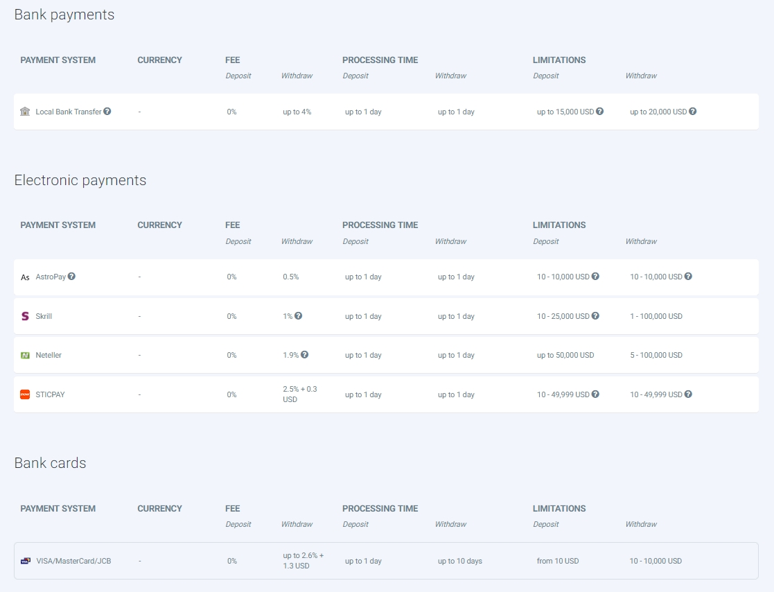 roboforex-deposit-payments