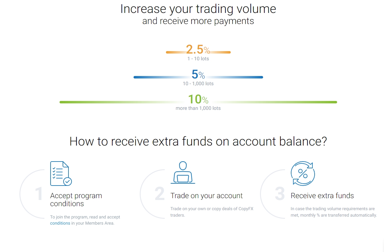 roboforex-extra-funds-how-to-do