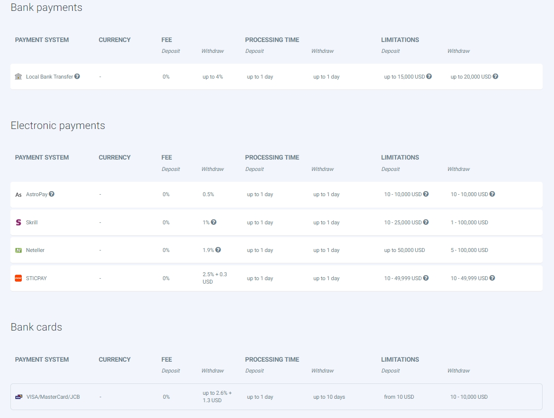 roboforex-withdrawal-payments